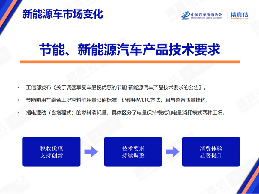 协会发布 | 2024年6月中国汽车保值率报告 协会发布 | 2024年6月中国汽车保值率报告