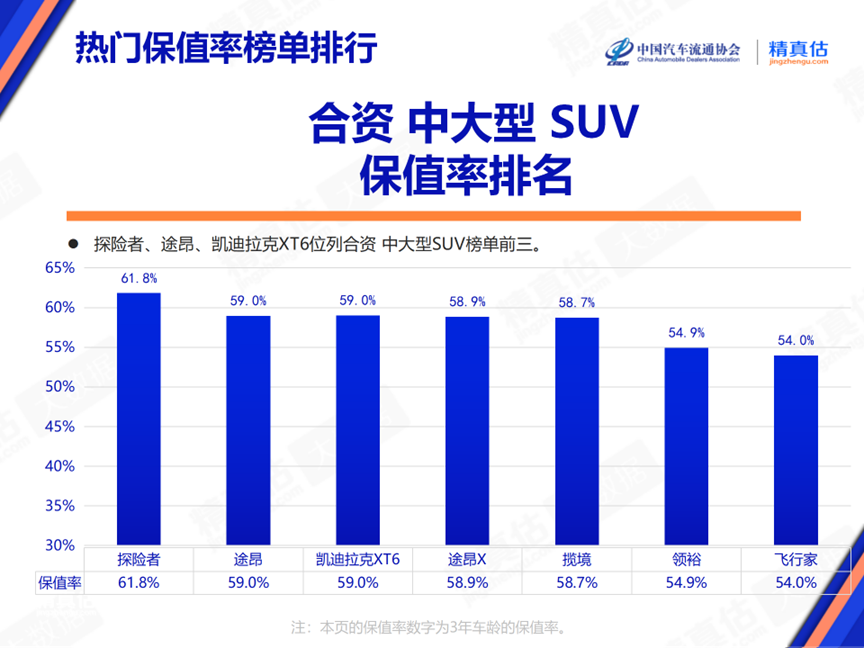 协会发布 | 2024年6月中国汽车保值率报告 协会发布 | 2024年6月中国汽车保值率报告