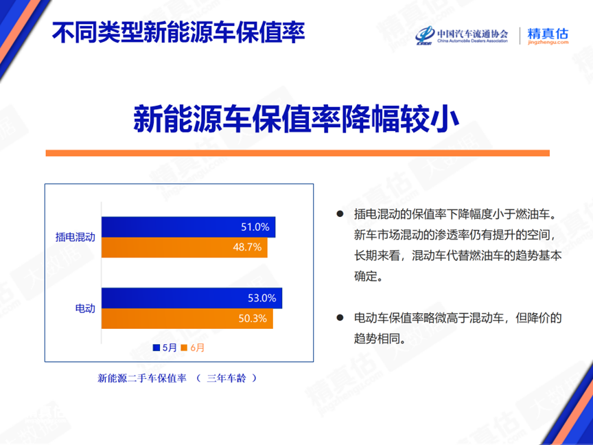 协会发布 | 2024年6月中国汽车保值率报告 协会发布 | 2024年6月中国汽车保值率报告