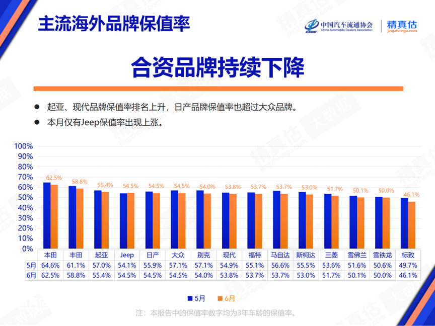 协会发布 | 2024年6月中国汽车保值率报告 协会发布 | 2024年6月中国汽车保值率报告