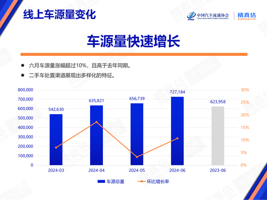 协会发布 | 2024年6月中国汽车保值率报告 协会发布 | 2024年6月中国汽车保值率报告