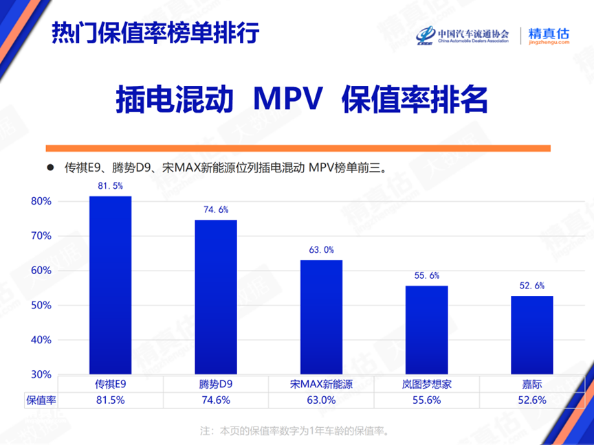 协会发布 | 2024年6月中国汽车保值率报告 协会发布 | 2024年6月中国汽车保值率报告