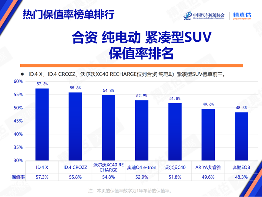 协会发布 | 2024年6月中国汽车保值率报告 协会发布 | 2024年6月中国汽车保值率报告