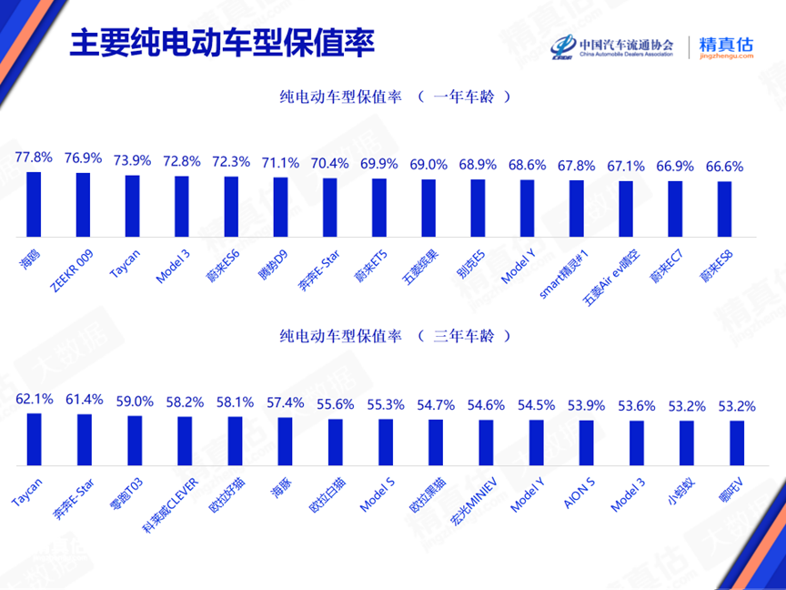 协会发布 | 2024年6月中国汽车保值率报告 协会发布 | 2024年6月中国汽车保值率报告