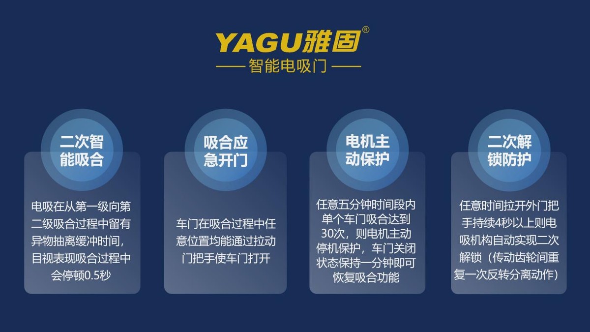 雅固新宝马电吸门上市 激活宝马智能改装市场 雅固新宝马电吸门上市 激活宝马智能改装市场