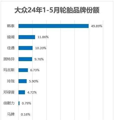 日系、德系主机厂的轮胎供应商榜单 日系、德系主机厂的轮胎供应商榜单