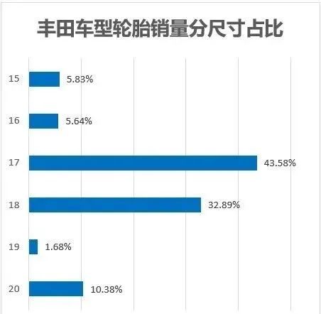 日系、德系主机厂的轮胎供应商榜单 日系、德系主机厂的轮胎供应商榜单