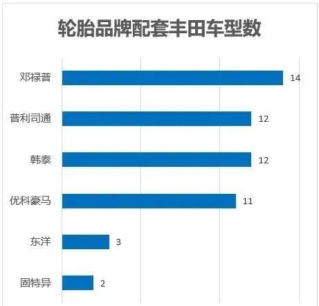 日系、德系主机厂的轮胎供应商榜单 日系、德系主机厂的轮胎供应商榜单