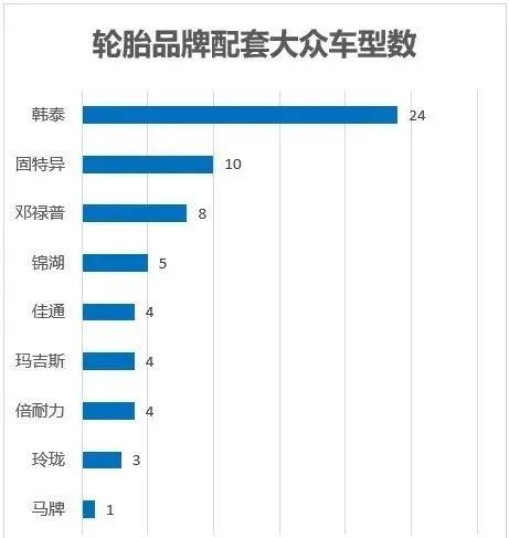 日系、德系主机厂的轮胎供应商榜单 日系、德系主机厂的轮胎供应商榜单
