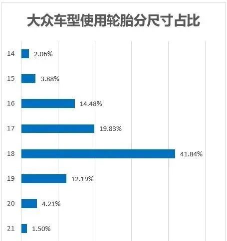 日系、德系主机厂的轮胎供应商榜单 日系、德系主机厂的轮胎供应商榜单