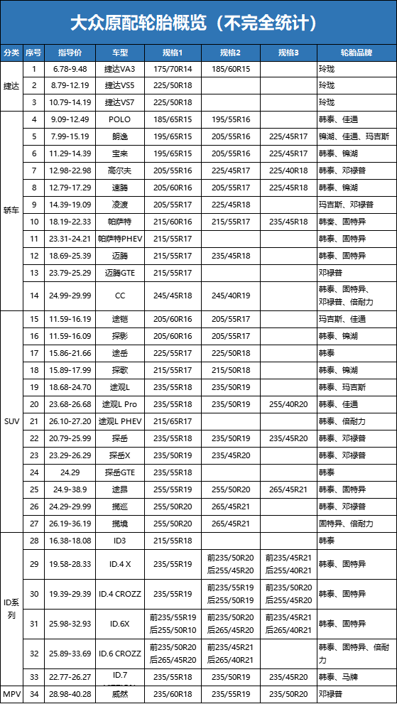 日系、德系主机厂的轮胎供应商榜单 日系、德系主机厂的轮胎供应商榜单