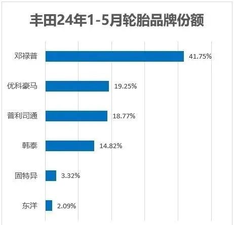 日系、德系主机厂的轮胎供应商榜单 日系、德系主机厂的轮胎供应商榜单