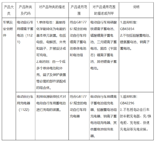 电动自行车用锂电池和充电器将实施强制性产品认证 电动自行车用锂电池和充电器将实施强制性产品认证