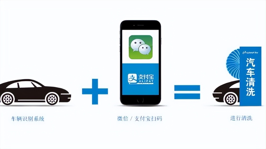 24小时无人值守洗车新风尚,等您来体验! 24小时无人值守洗车新风尚,等您来体验!