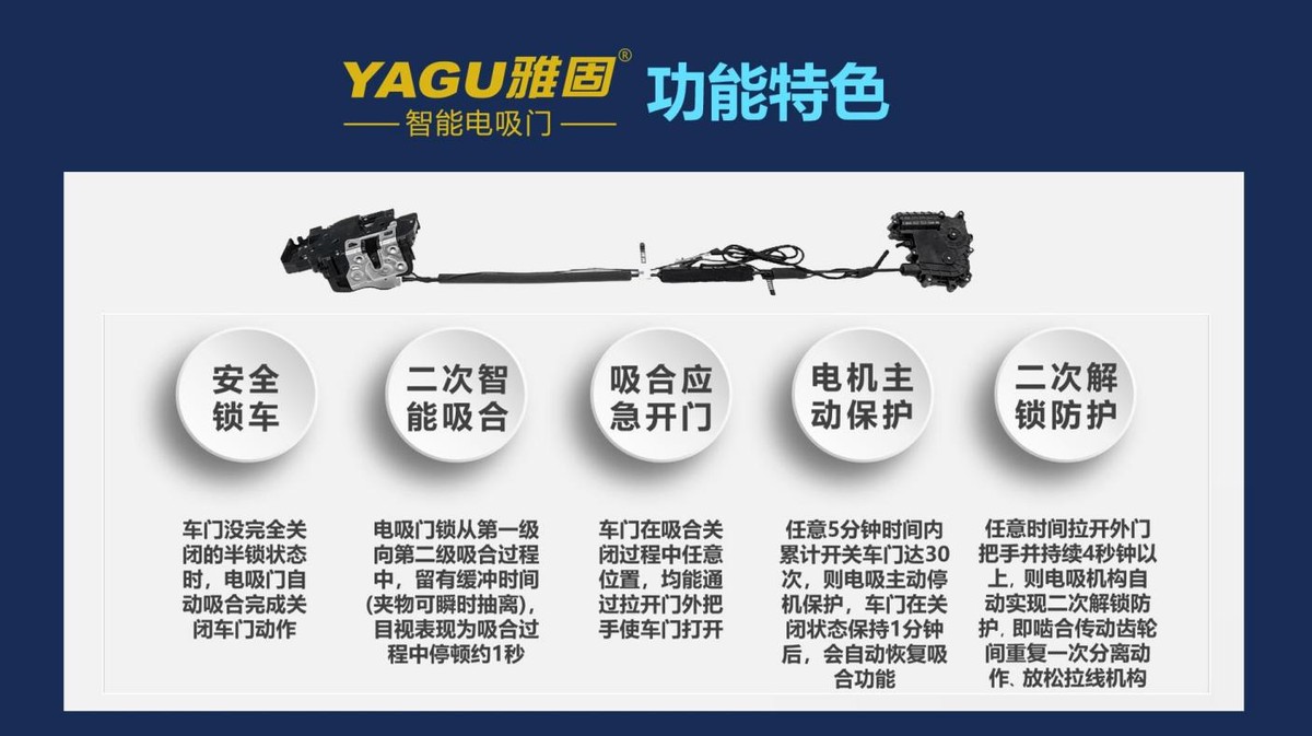 精工智造出优品 雅固新奔驰电吸门上市反响热烈 精工智造出优品 雅固新奔驰电吸门上市反响热烈