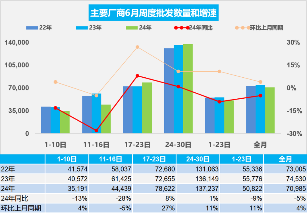 协会发布|车市扫描(2024年6月24日-6月30日) 协会发布|车市扫描(2024年6月24日-6月30日)