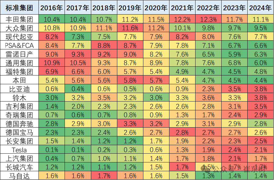 2024年5月中国占世界汽车份额33% 2024年5月中国占世界汽车份额33%