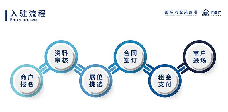 开幕后永不落幕!广园汇国际汽配采购港7月26日开启汽配采购超级嘉年华! 开幕后永不落幕!广园汇国际汽配采购港7月26日开启汽配采购超级嘉年华!