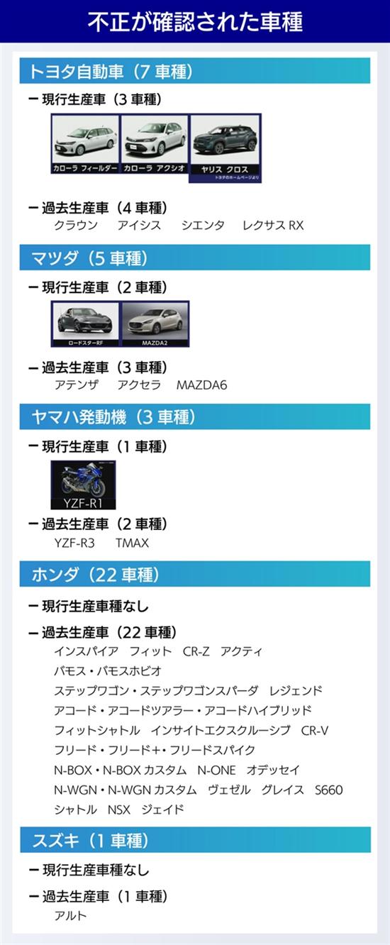 丰田汽车:完成调查未发现新的违规案例 丰田汽车:完成调查未发现新的违规案例
