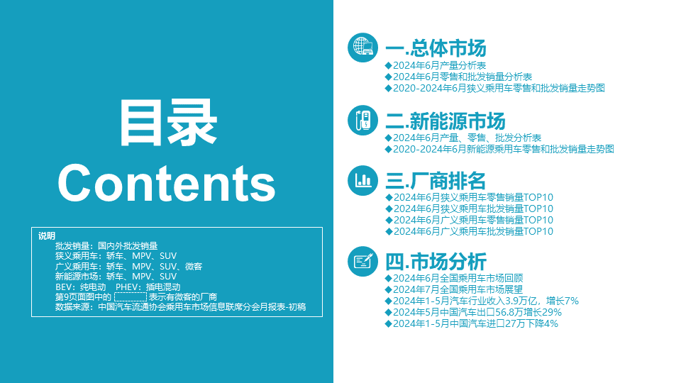 【月度分析】2024年6月份全国乘用车市场分析 【月度分析】2024年6月份全国乘用车市场分析