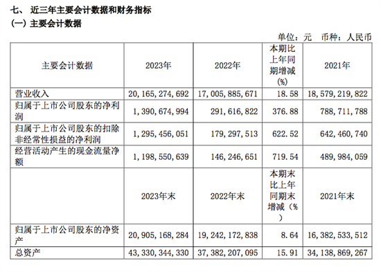 轮胎行业景气度攀升 企业加大在华投资力度 轮胎行业景气度攀升 企业加大在华投资力度