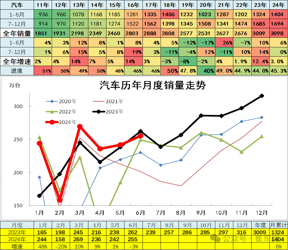 6月汽车细分市场走势和厂家竞争表现分析 6月汽车细分市场走势和厂家竞争表现分析