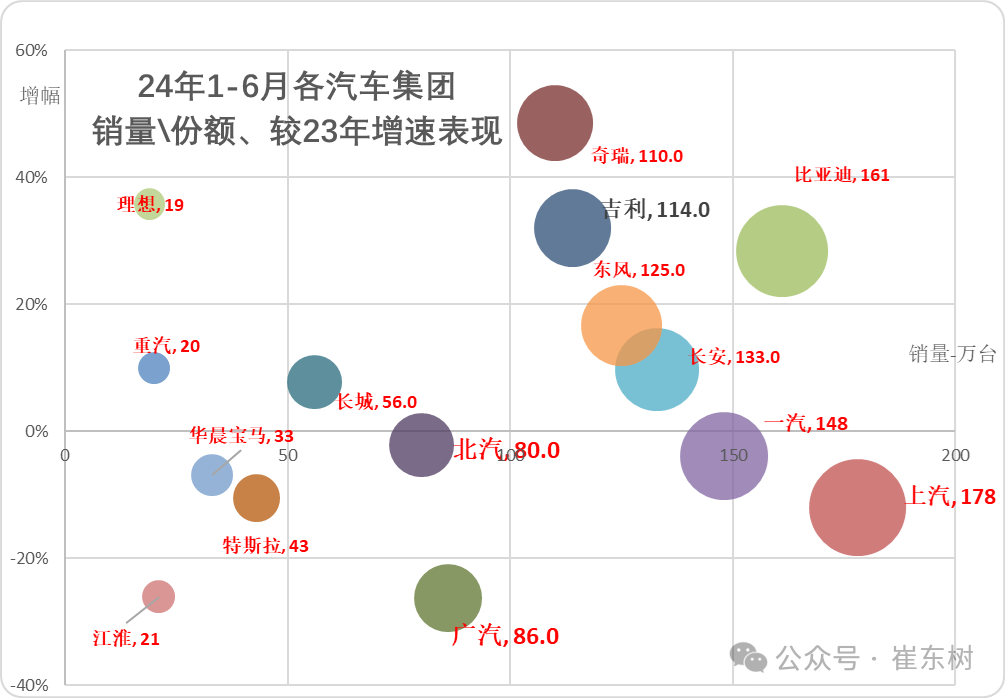 6月汽车细分市场走势和厂家竞争表现分析 6月汽车细分市场走势和厂家竞争表现分析