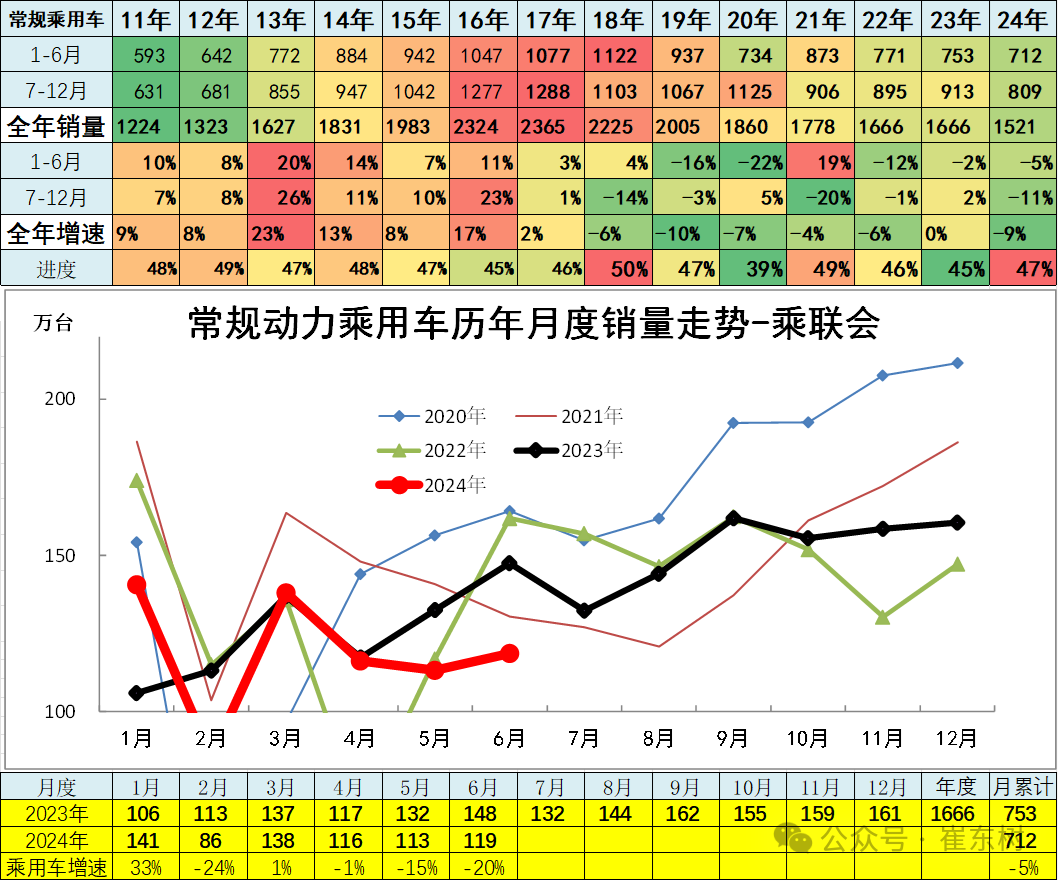 6月汽车细分市场走势和厂家竞争表现分析 6月汽车细分市场走势和厂家竞争表现分析