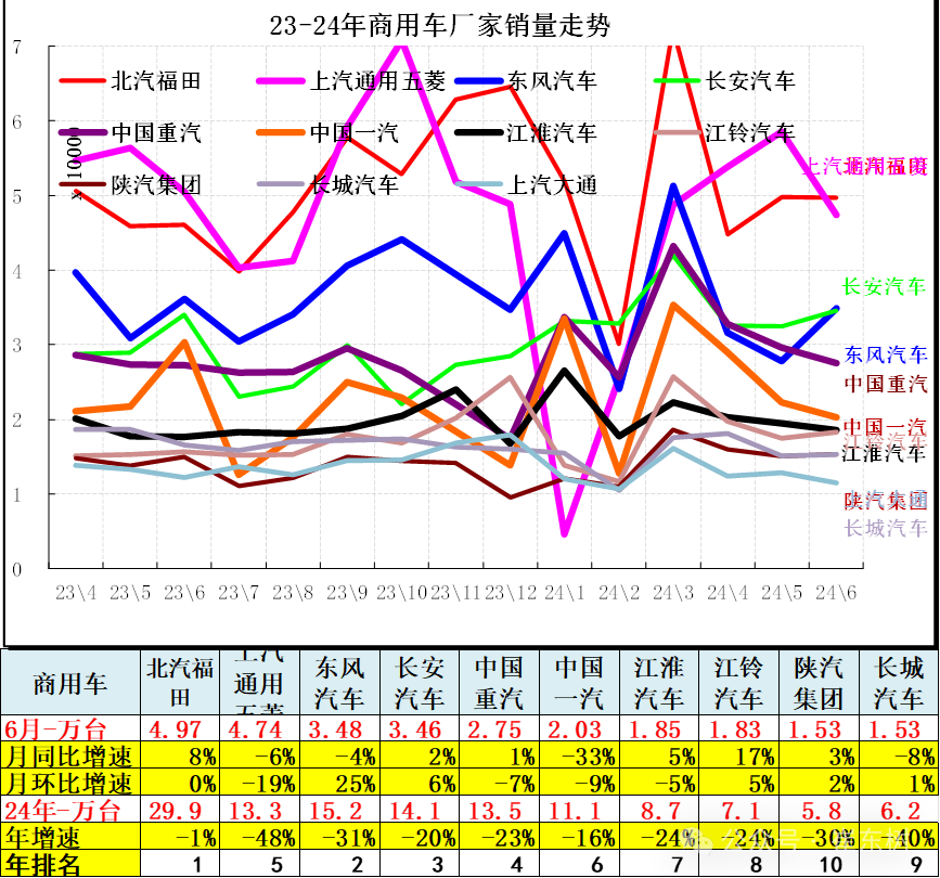 6月汽车细分市场走势和厂家竞争表现分析 6月汽车细分市场走势和厂家竞争表现分析