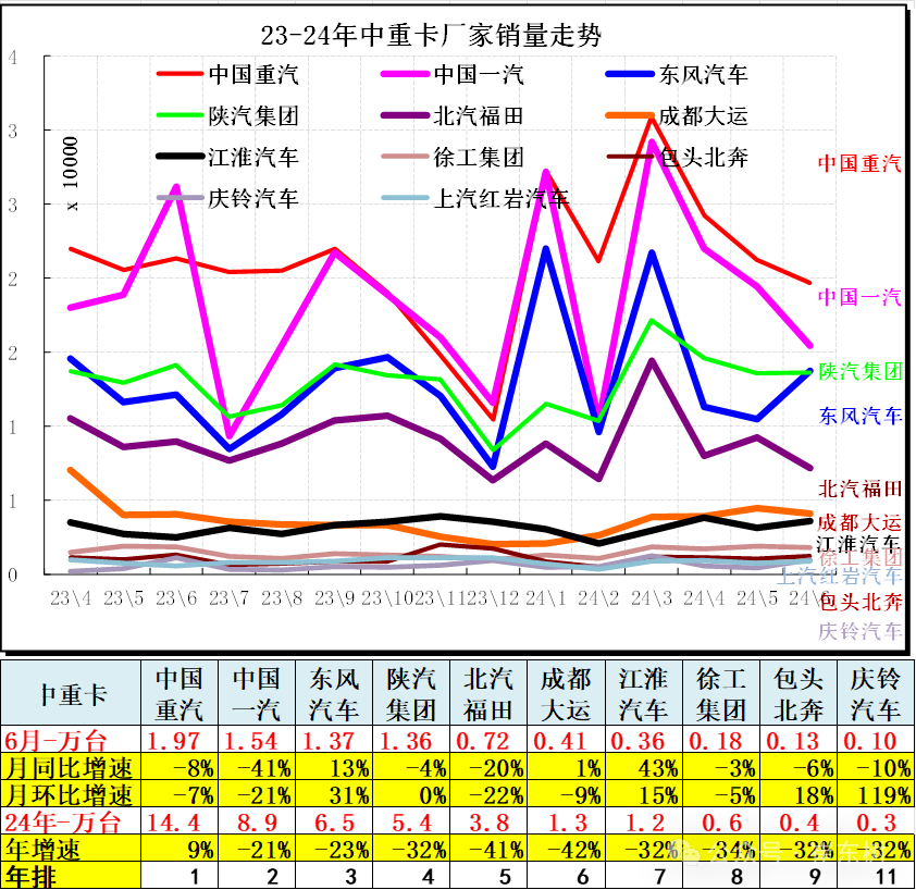 6月汽车细分市场走势和厂家竞争表现分析 6月汽车细分市场走势和厂家竞争表现分析