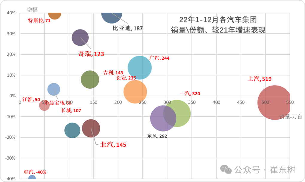 6月汽车细分市场走势和厂家竞争表现分析 6月汽车细分市场走势和厂家竞争表现分析