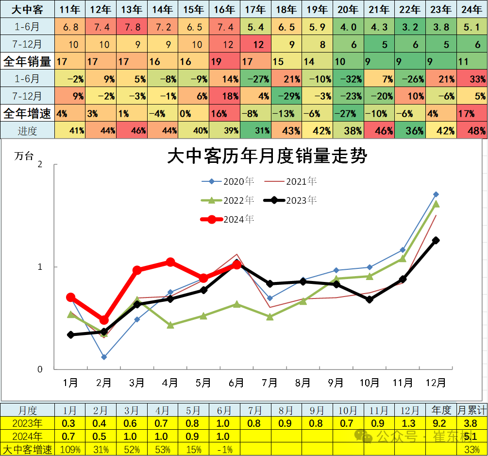 6月汽车细分市场走势和厂家竞争表现分析 6月汽车细分市场走势和厂家竞争表现分析