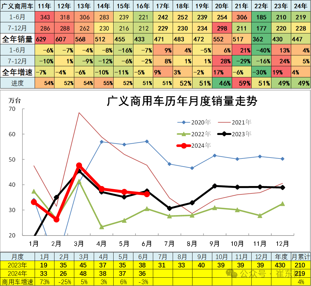 6月汽车细分市场走势和厂家竞争表现分析 6月汽车细分市场走势和厂家竞争表现分析