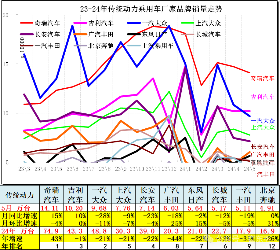 6月汽车细分市场走势和厂家竞争表现分析 6月汽车细分市场走势和厂家竞争表现分析