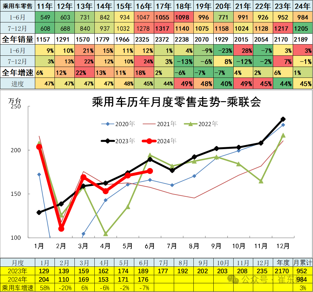 6月汽车细分市场走势和厂家竞争表现分析 6月汽车细分市场走势和厂家竞争表现分析