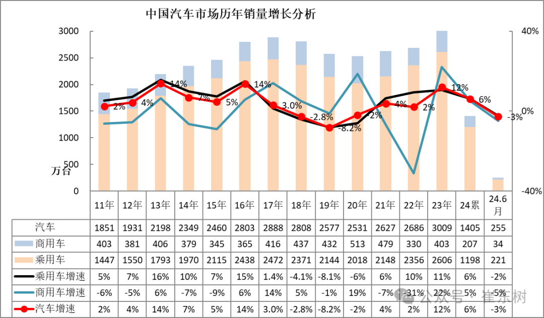 6月汽车细分市场走势和厂家竞争表现分析 6月汽车细分市场走势和厂家竞争表现分析