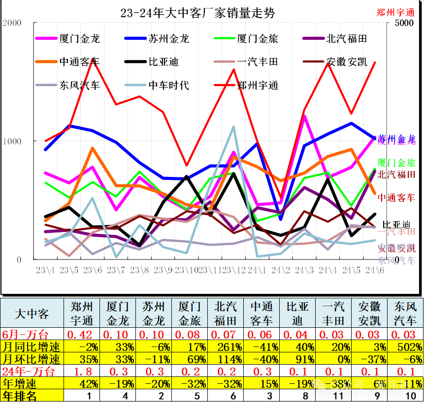 6月汽车细分市场走势和厂家竞争表现分析 6月汽车细分市场走势和厂家竞争表现分析