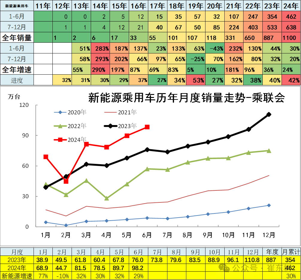 6月汽车细分市场走势和厂家竞争表现分析 6月汽车细分市场走势和厂家竞争表现分析
