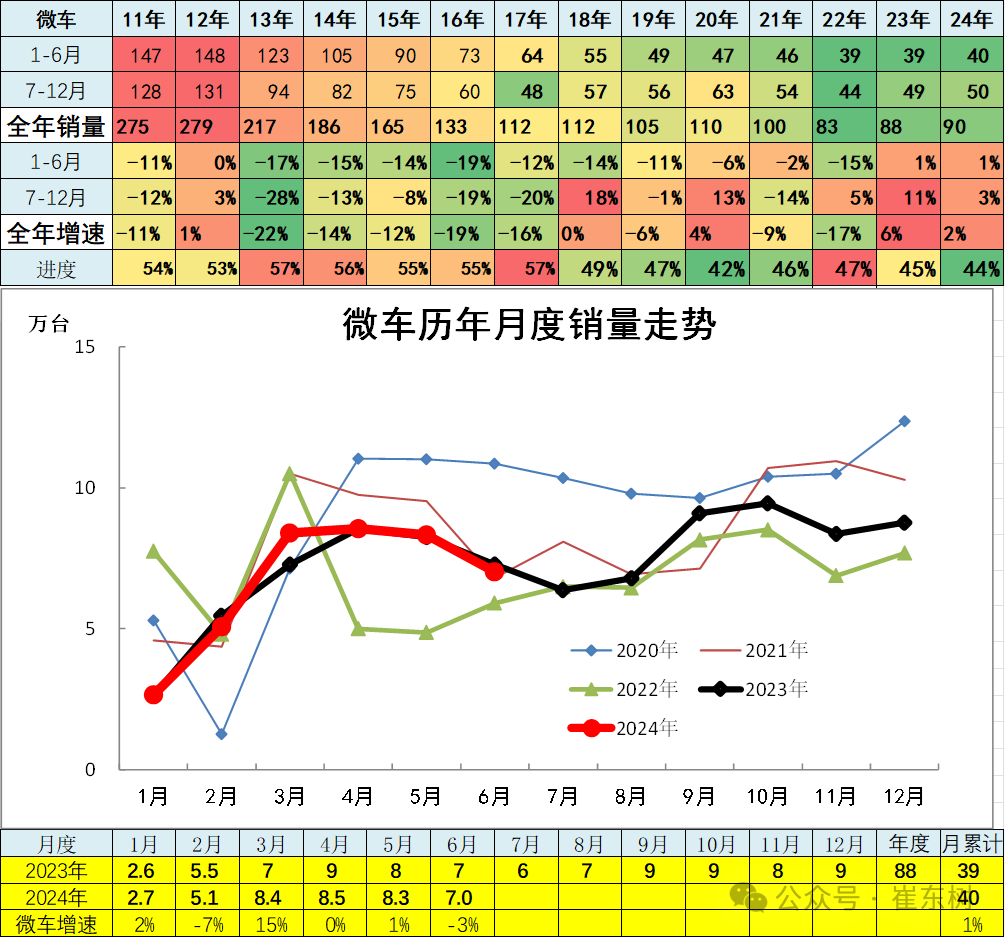 6月汽车细分市场走势和厂家竞争表现分析 6月汽车细分市场走势和厂家竞争表现分析
