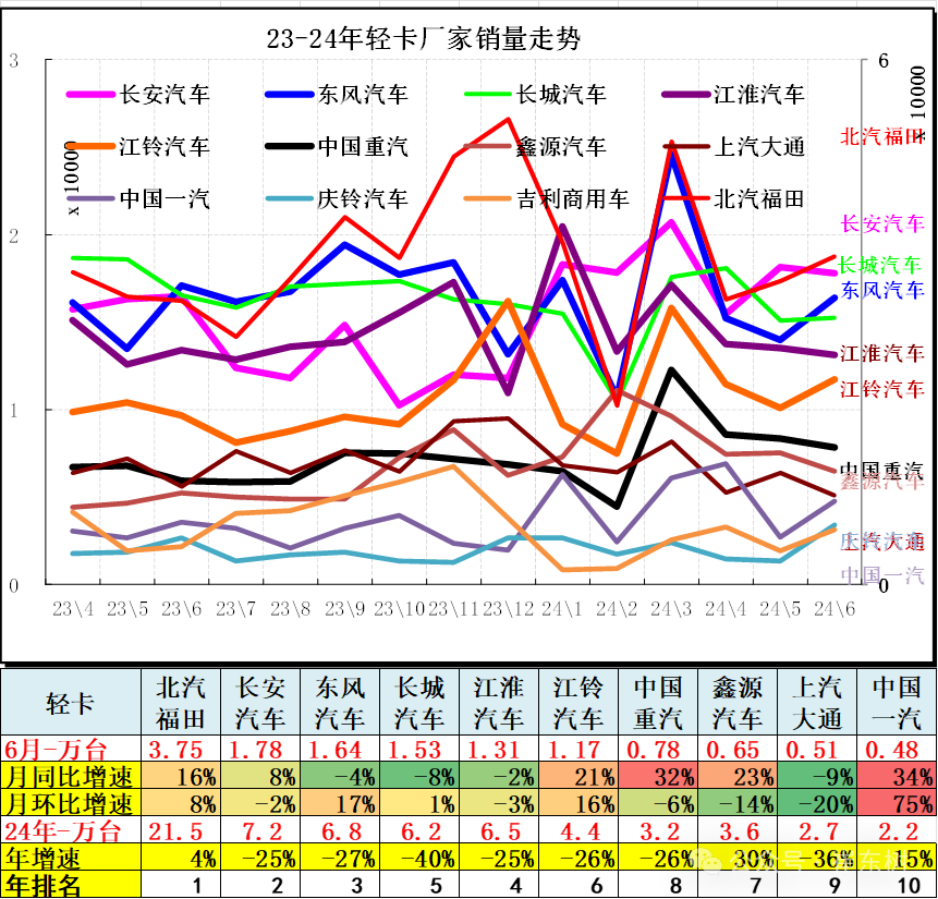 6月汽车细分市场走势和厂家竞争表现分析 6月汽车细分市场走势和厂家竞争表现分析