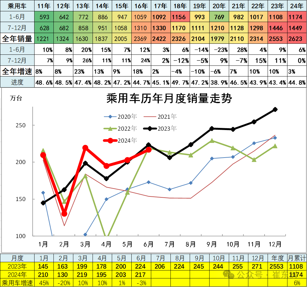 6月汽车细分市场走势和厂家竞争表现分析 6月汽车细分市场走势和厂家竞争表现分析