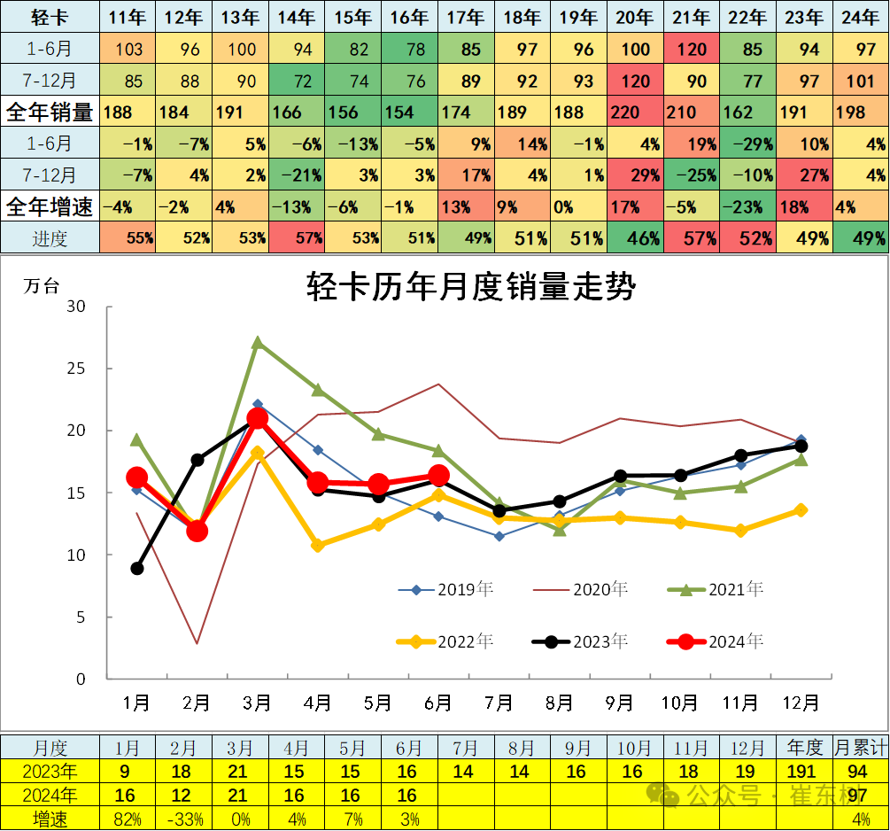 6月汽车细分市场走势和厂家竞争表现分析 6月汽车细分市场走势和厂家竞争表现分析