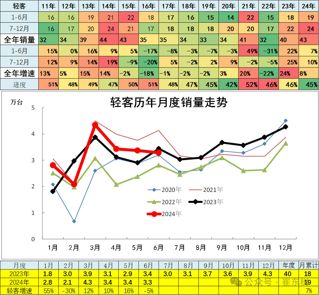 6月汽车细分市场走势和厂家竞争表现分析 6月汽车细分市场走势和厂家竞争表现分析