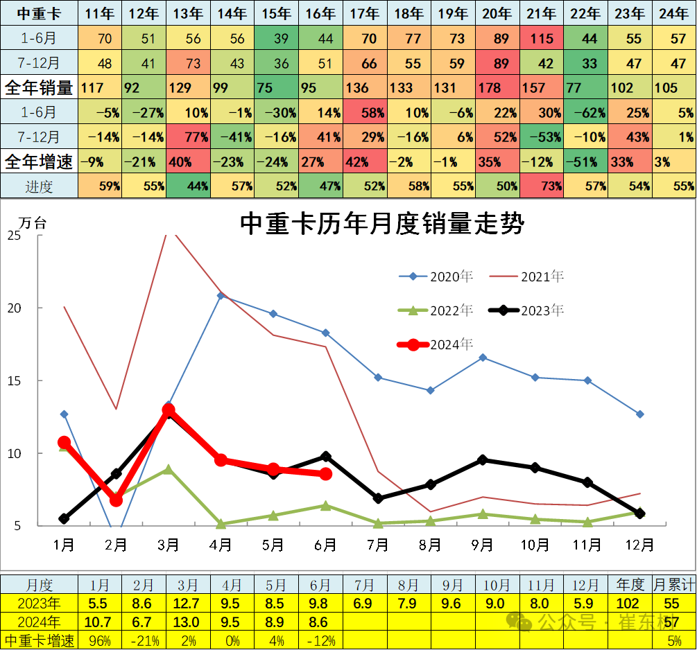 6月汽车细分市场走势和厂家竞争表现分析 6月汽车细分市场走势和厂家竞争表现分析