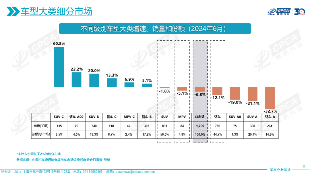 协会发布|2024年6月份全国乘用车市场深度分析报告 协会发布|2024年6月份全国乘用车市场深度分析报告