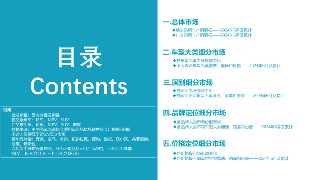 协会发布|2024年6月份全国乘用车市场深度分析报告 协会发布|2024年6月份全国乘用车市场深度分析报告