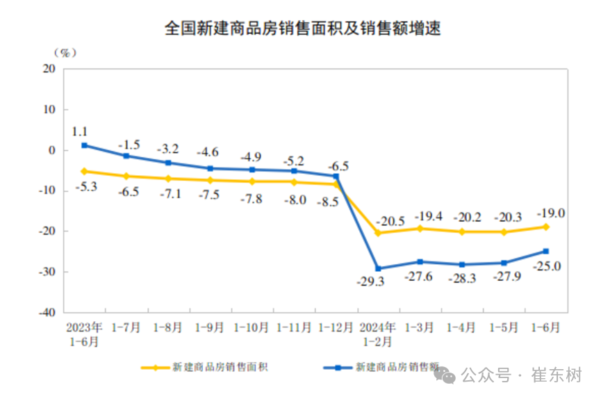 2024年1-6月汽车生产增6%,消费降1%,6月新能源汽车103万渗透率39% 2024年1-6月汽车生产增6%,消费降1%,6月新能源汽车103万渗透率39%