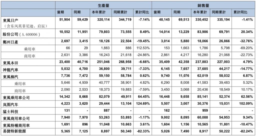官宣!又一合资汽车公司换帅 官宣!又一合资汽车公司换帅