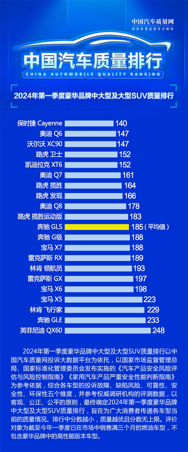 适合全家人的奢华SUV!2024安行中国公益巡展上汽奥迪Q6舒适驰骋 适合全家人的奢华SUV!2024安行中国公益巡展上汽奥迪Q6舒适驰骋