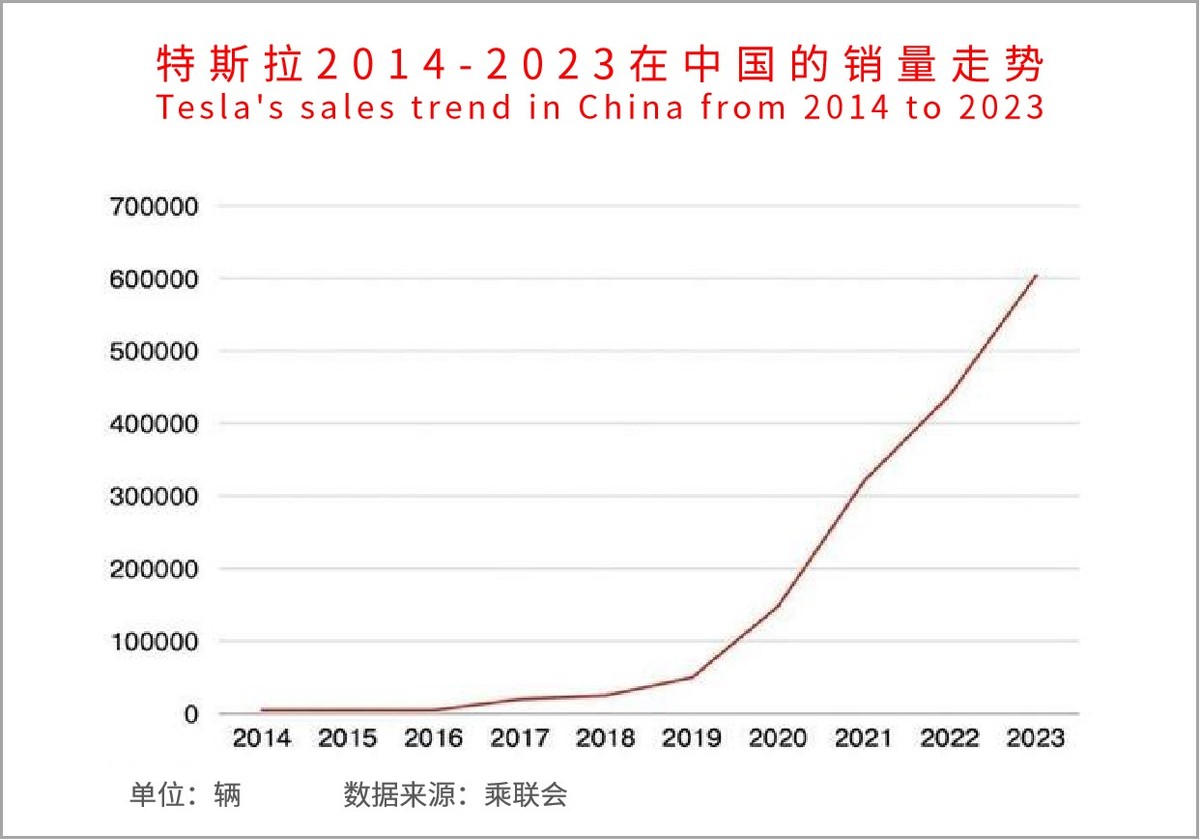 智选雅音特斯拉前备箱电吸锁上市销售 智选雅音特斯拉前备箱电吸锁上市销售